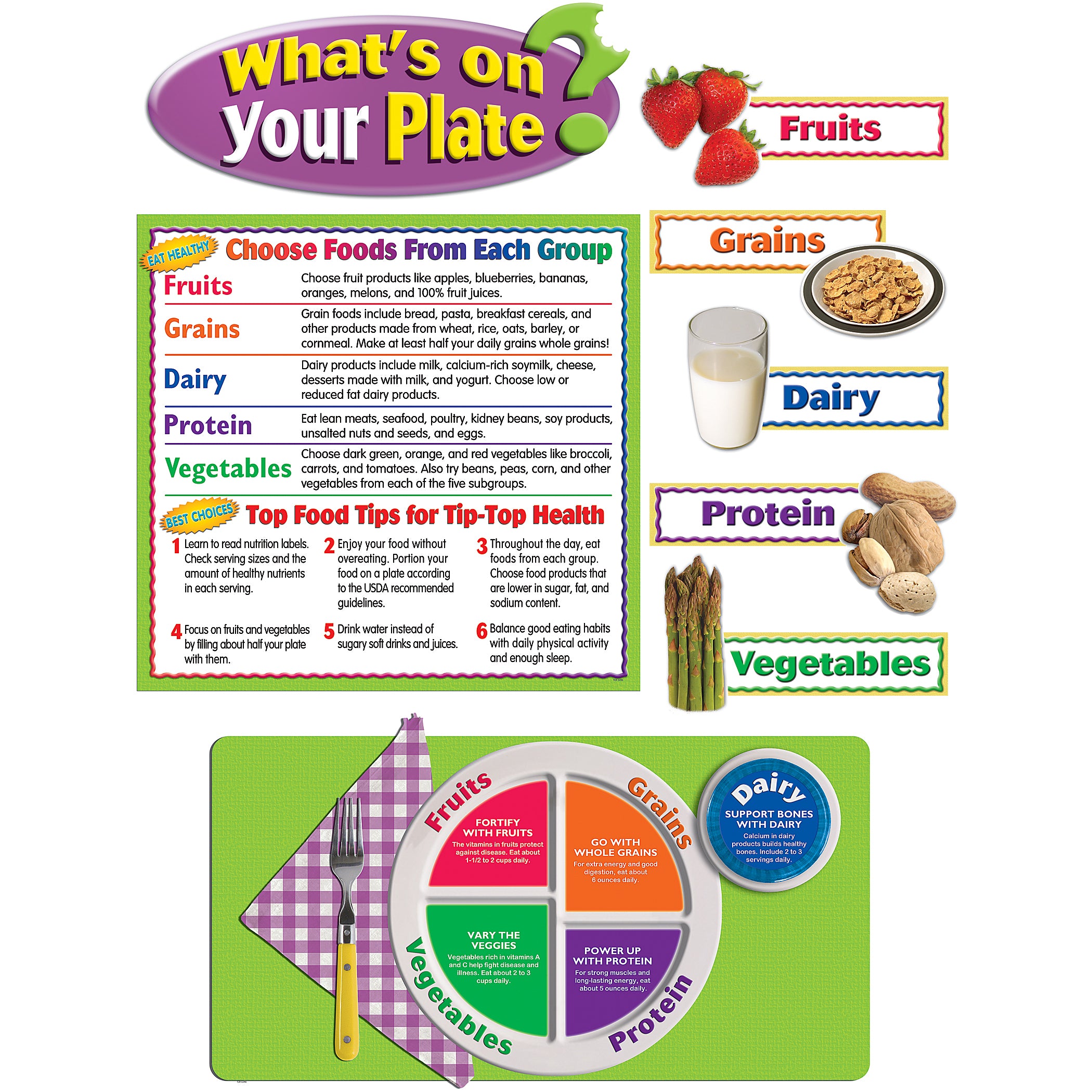 What’s On Your Plate? Bulletin Board