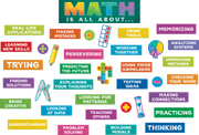 Math is All About Mini Bulletin Board
