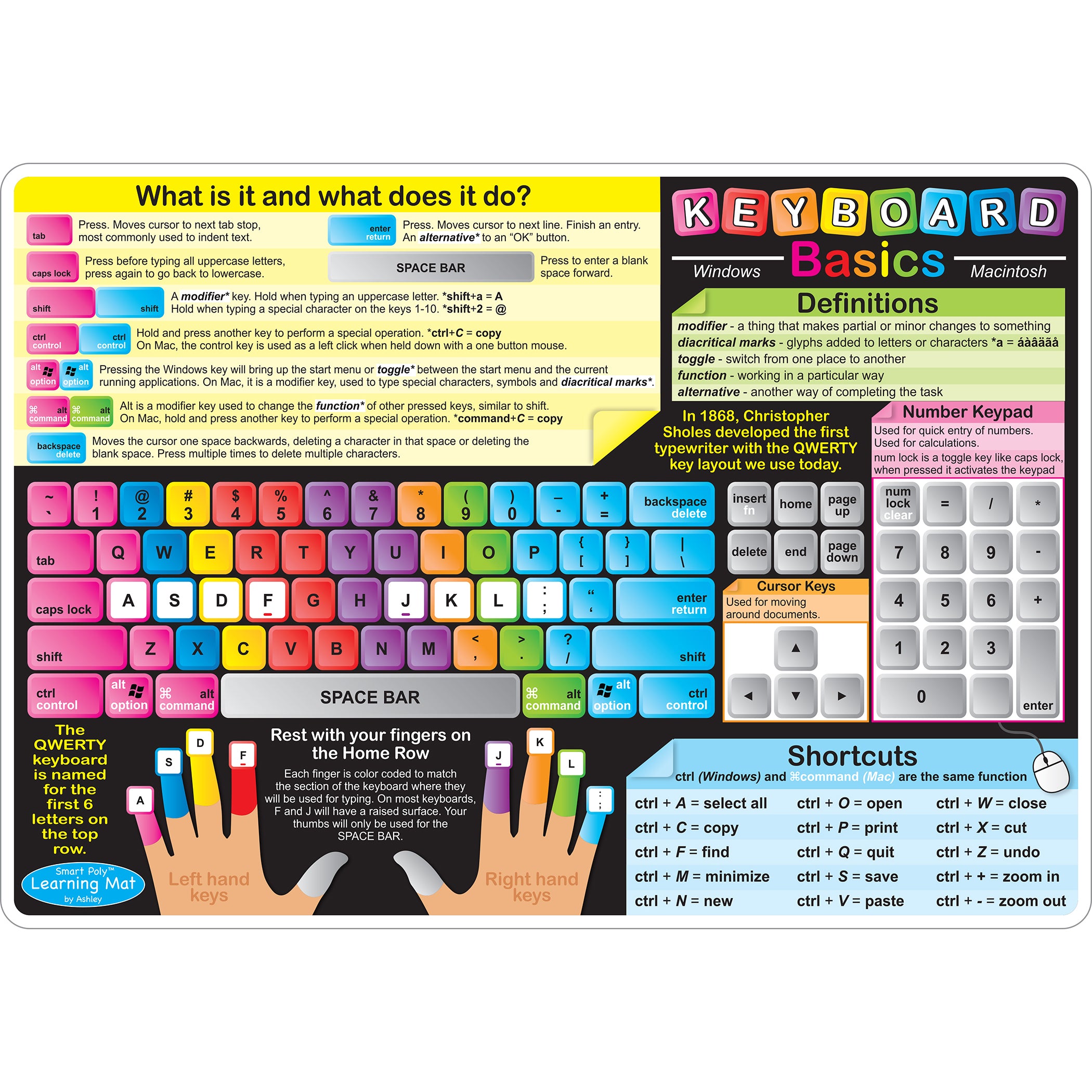 Smart Poly™ Learning Mat, 12" x 17", Double-Sided, Keyboard Basics & Internet Safety