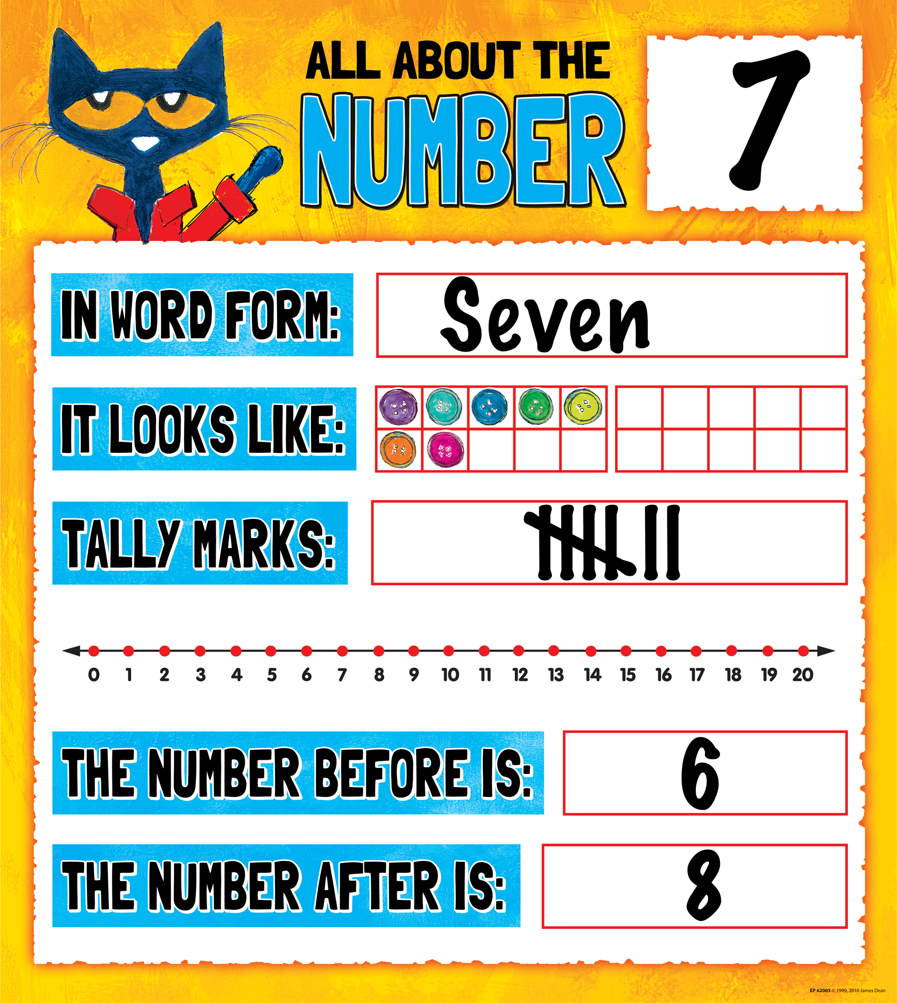 Pete the Cat® Numbers 0–20 Bulletin Board