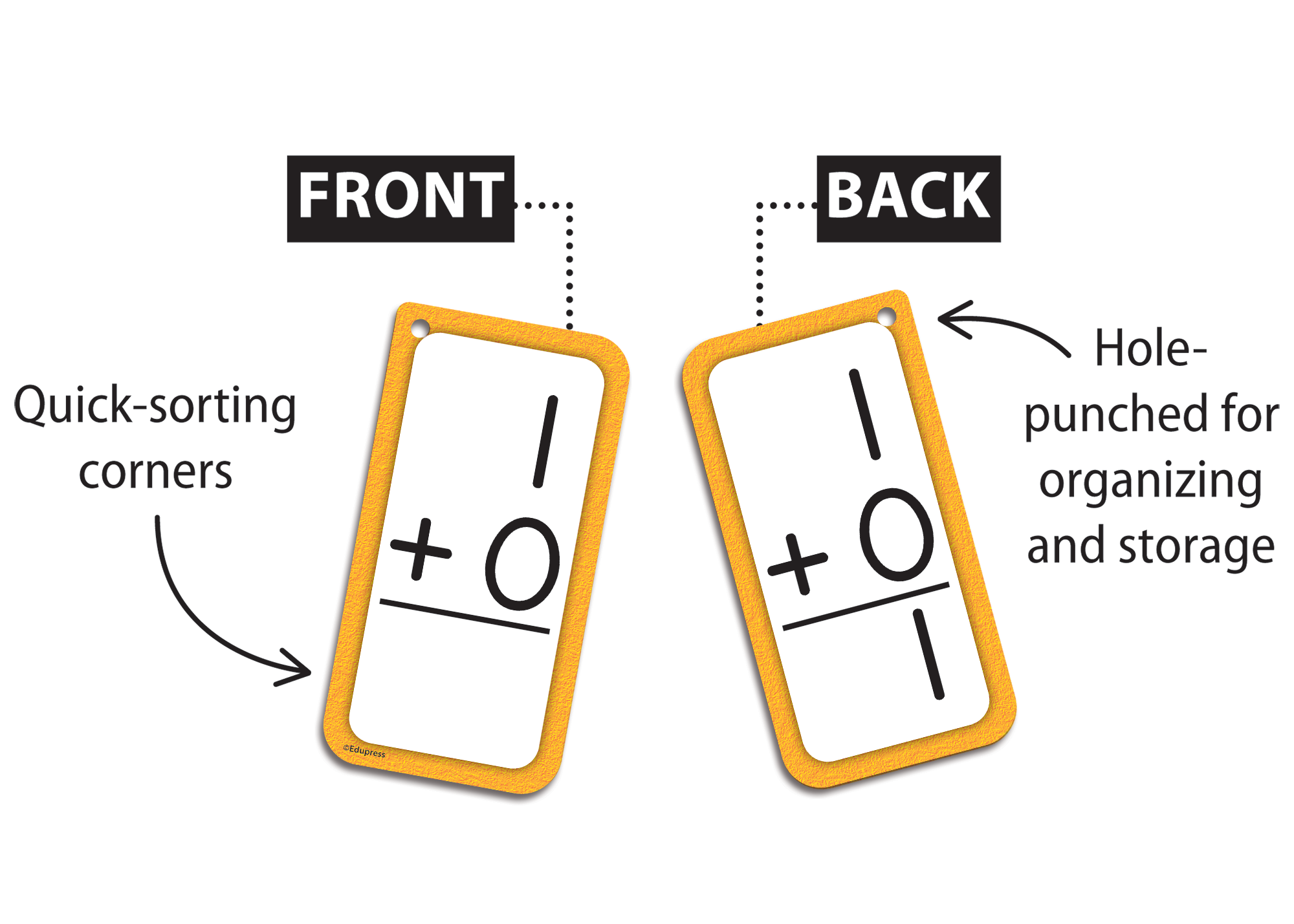 Addition Flash Cards - All Facts 0–12