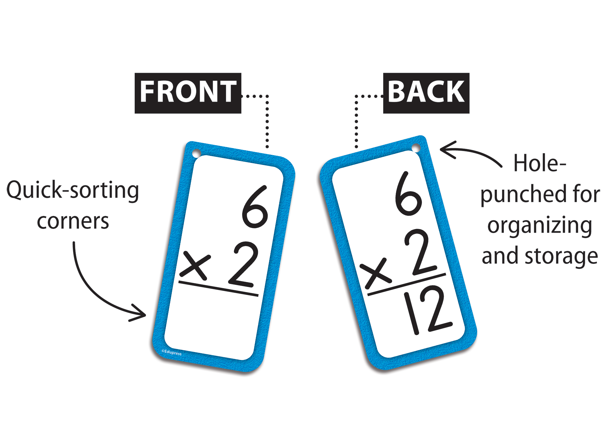 Multiplication Flash Cards - All Facts 0–12