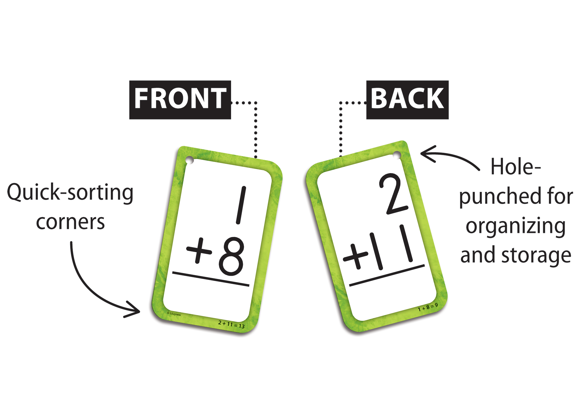 Addition 0–12 Flash Cards