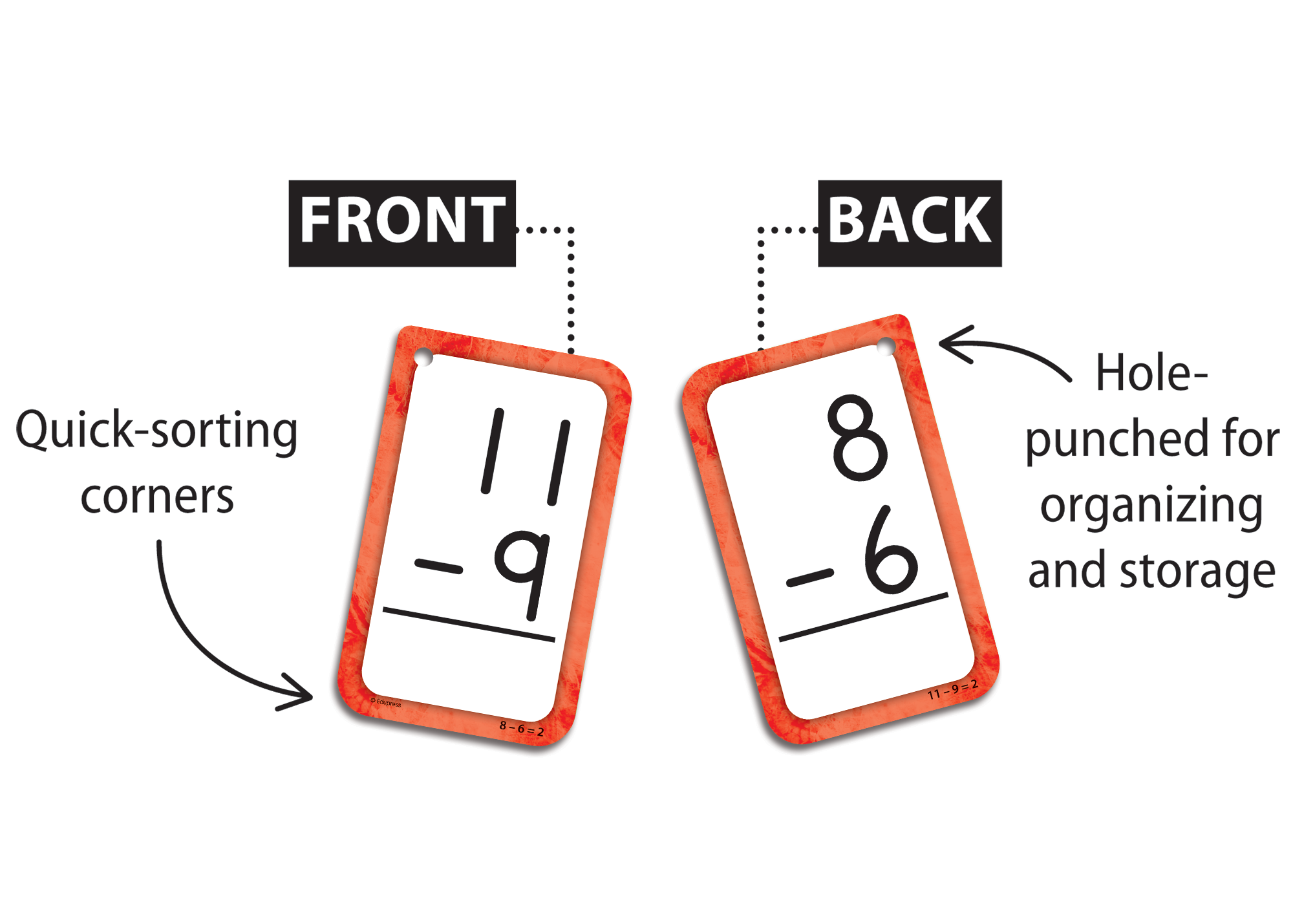 Subtraction 0–12 Flash Cards