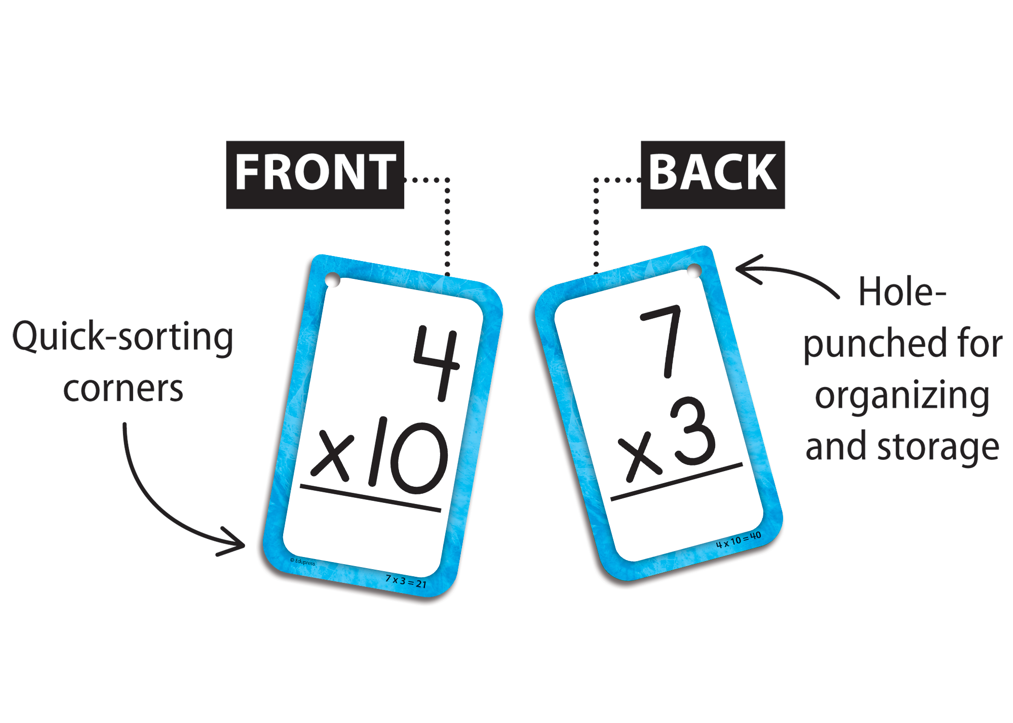 Multiplication 0–12 Flash Cards