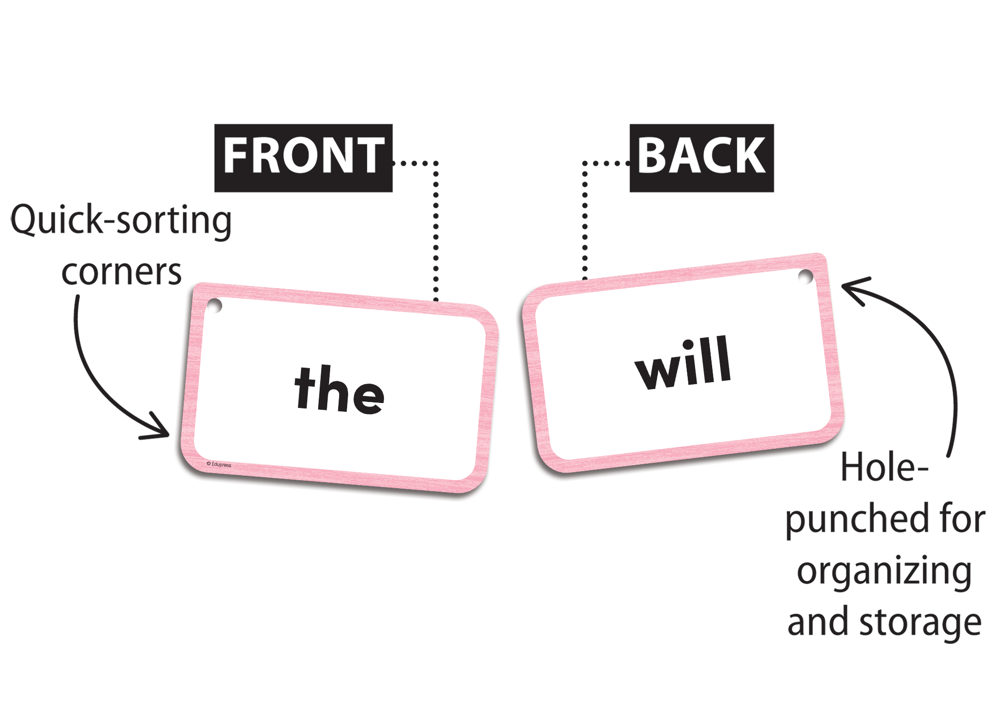 Sight Words Flash Cards - Level A