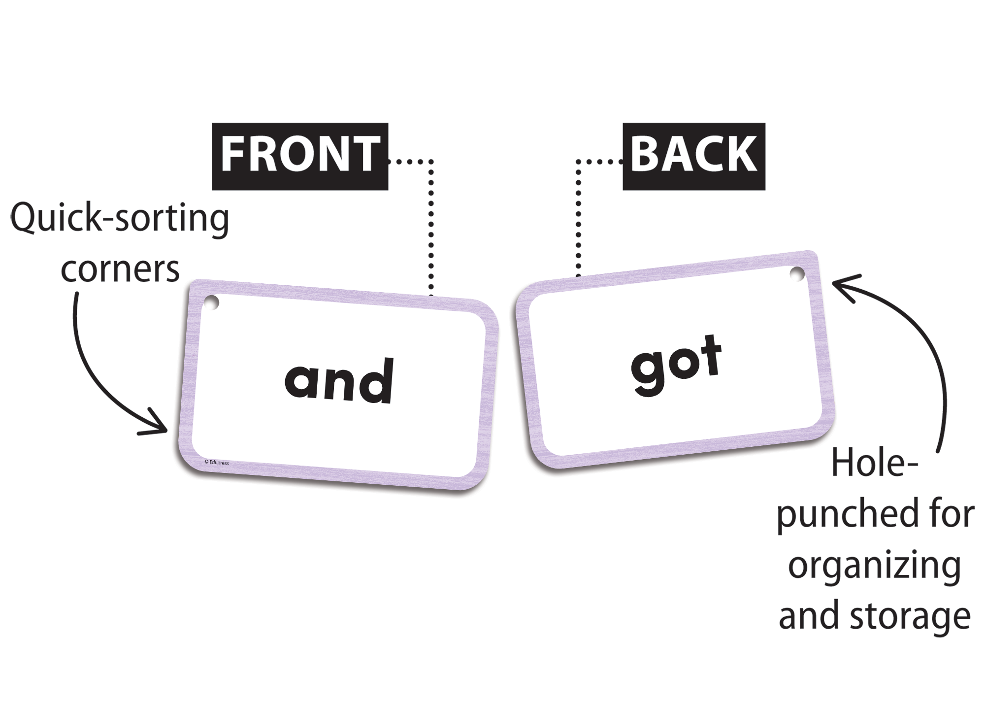 Sight Words Flash Cards - 3 Letter Words