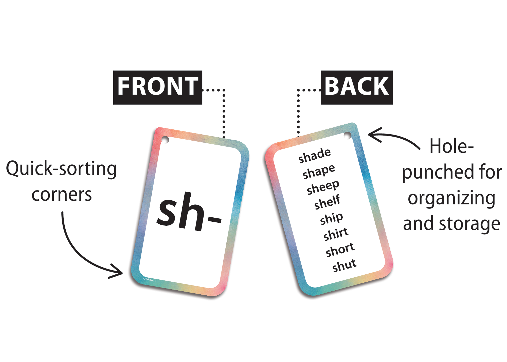 Initial Consonants, Blends & Digraphs Flash Cards