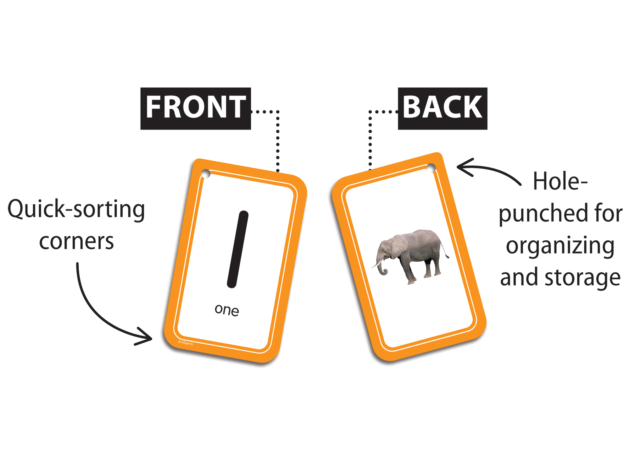 Numbers 0–25 Flash Cards