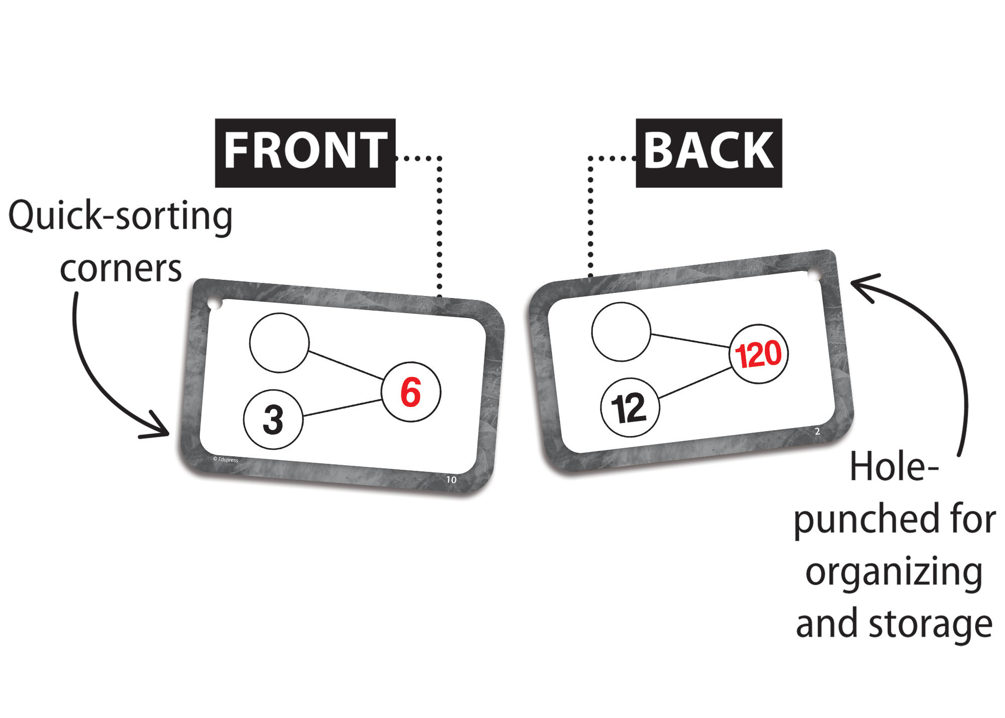 Number Bonds Flash Cards - Multiplication & Division