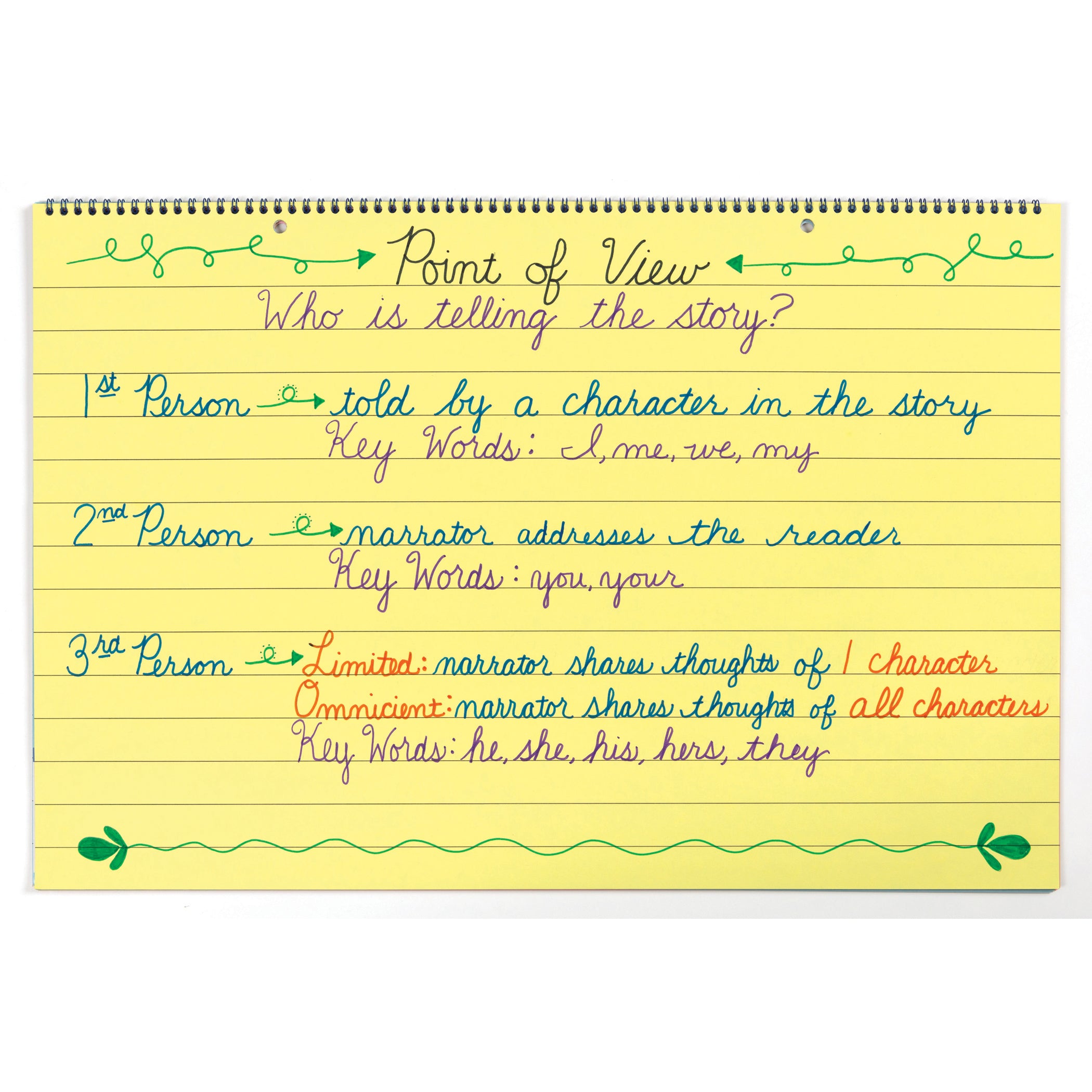 Colored Paper Chart Tablet, Cursive Cover, 5 Assorted Colors, 1" Ruled. 24" x 16", 25 Sheets