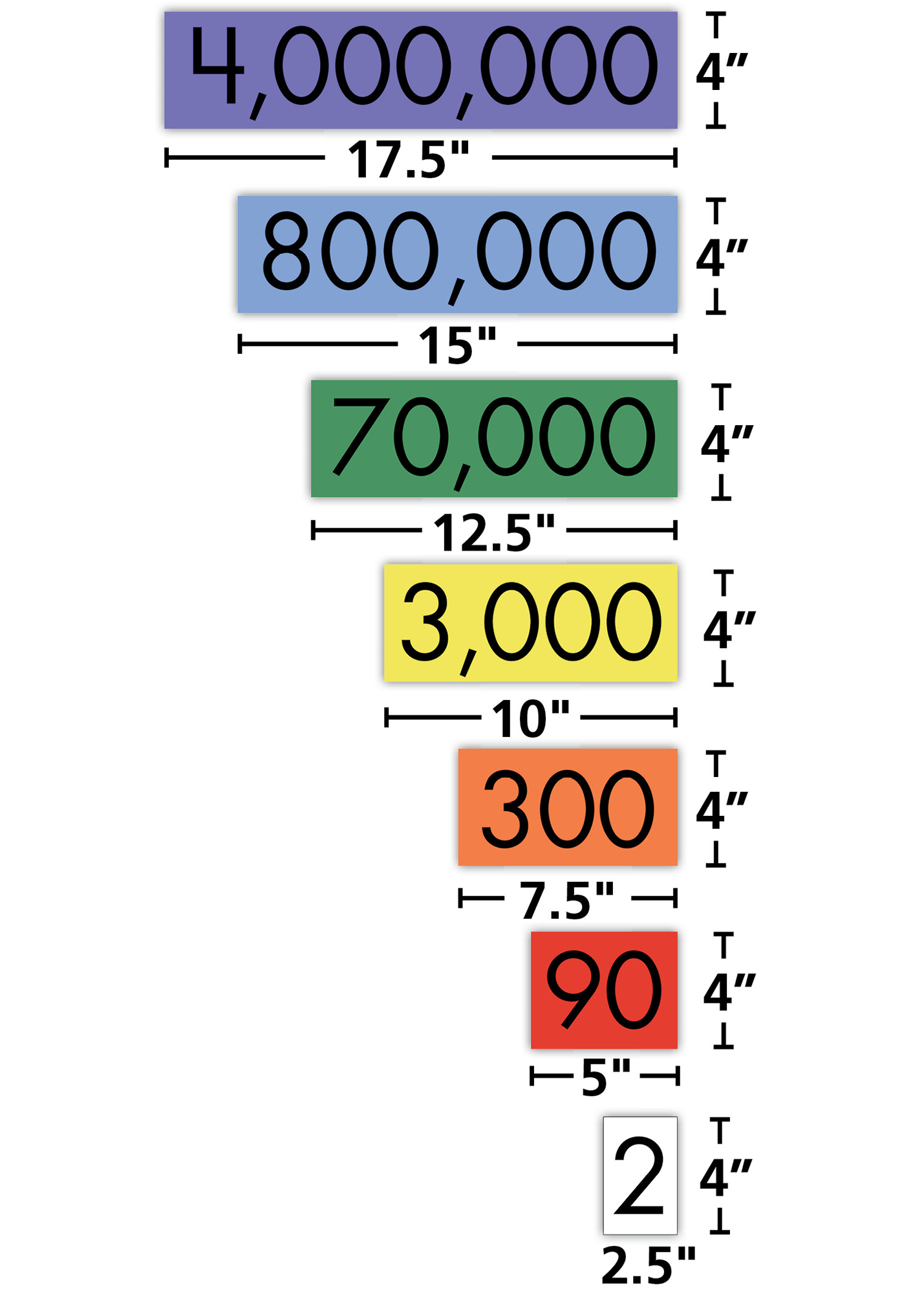 Sensational Math™ Place Value Cards: 7-Value Whole Numbers