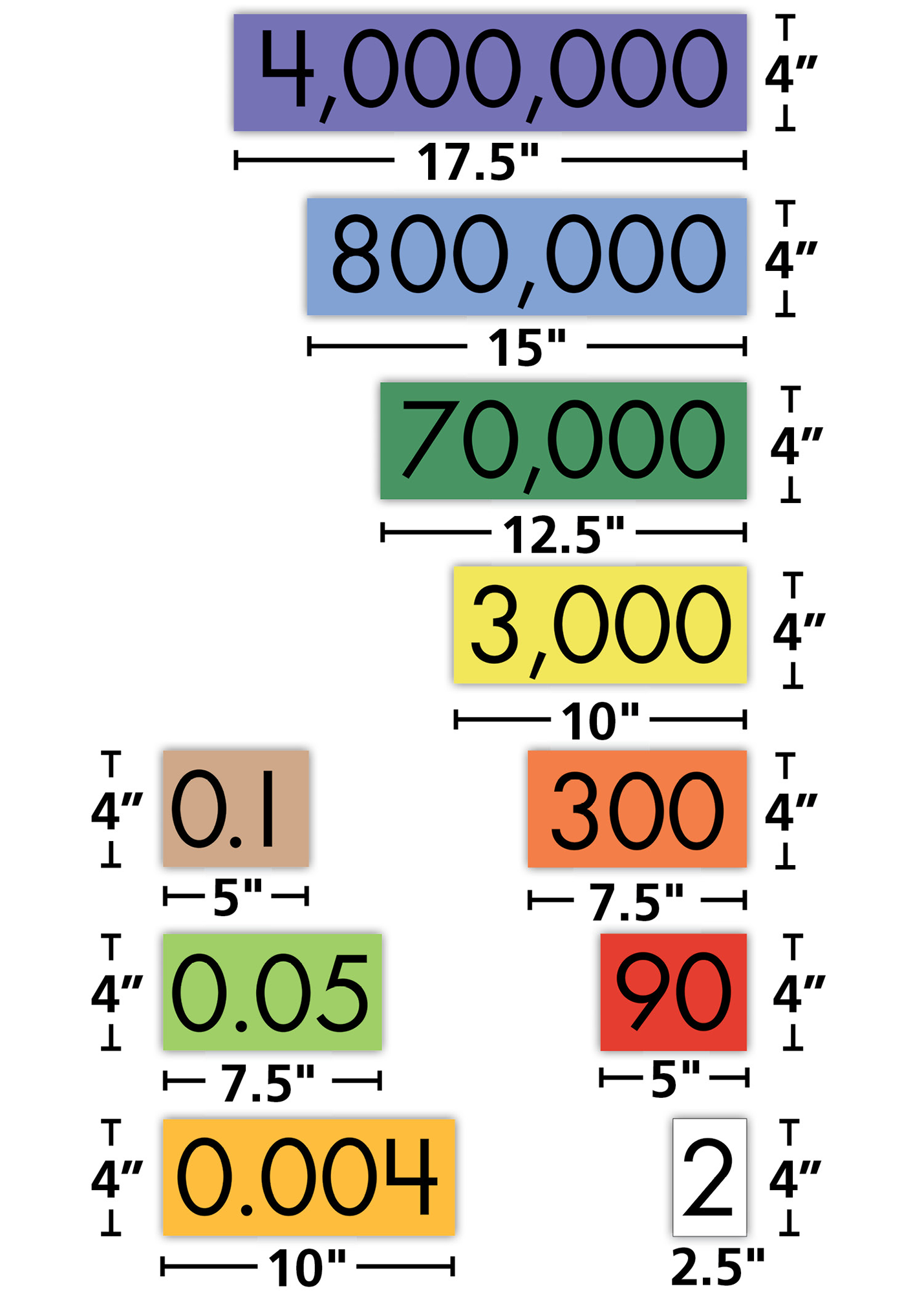 Sensational Math™ Place Value Cards: 10 Value Decimals to Whole Numbers