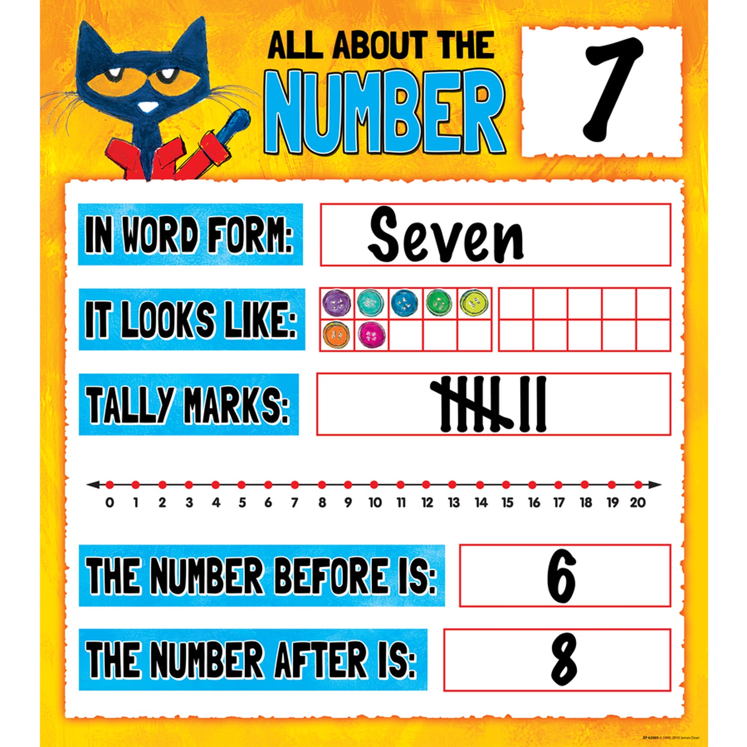 Pete the Cat® Numbers 0–20 Bulletin Board