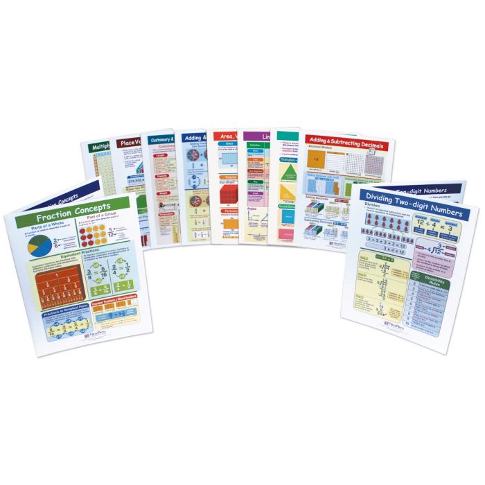 Mastering Math Skills - Grade 4 Visual Learning Guides Collection - Set 0f 10