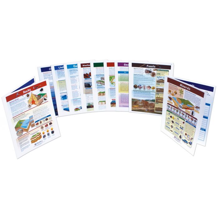 Mastering Earth Science Skills - Middle School Visual Learning Guides Collection - Set 0f 10