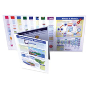 Mastering Science Skills - Grade 7 Visual Learning Guides Collection