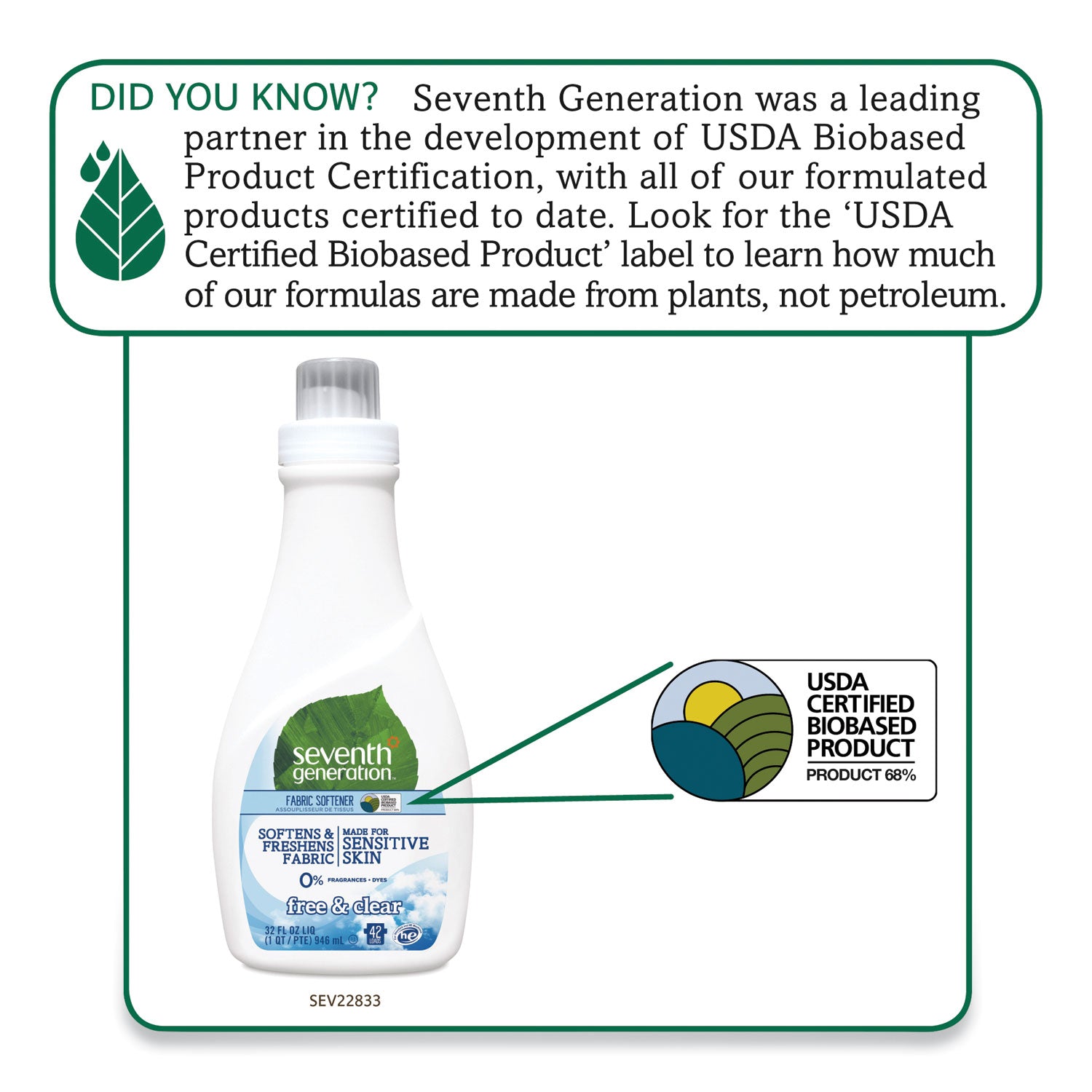 Natural Liquid Fabric Softener, Free And Clear/unscented 32 Oz Bottle