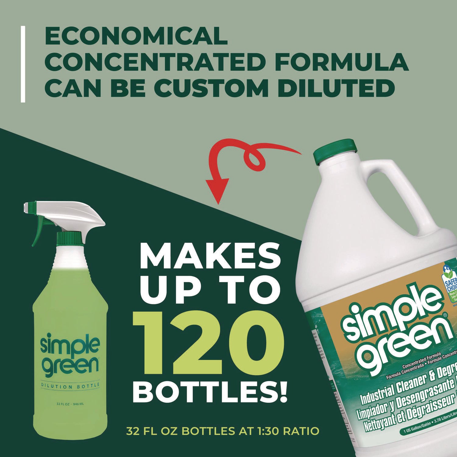 Simple Green Industrial Cleaner/Degreaser - Concentrate - Liquid - 128 fl oz (4 quart) - Original Scent - Non-flammable, Non-abrasive - Green - 6 / Carton