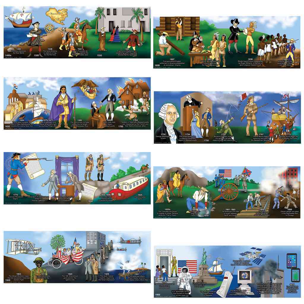 U.s. History Time Line Topper Bulletin Board Set