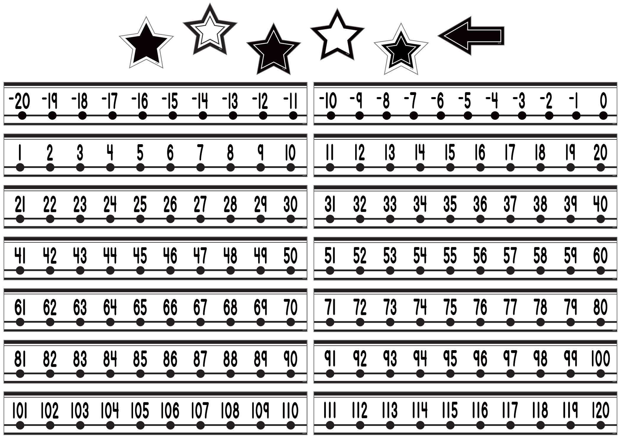 Black and White Number Line (-20 to +120) Mini Bulletin Board