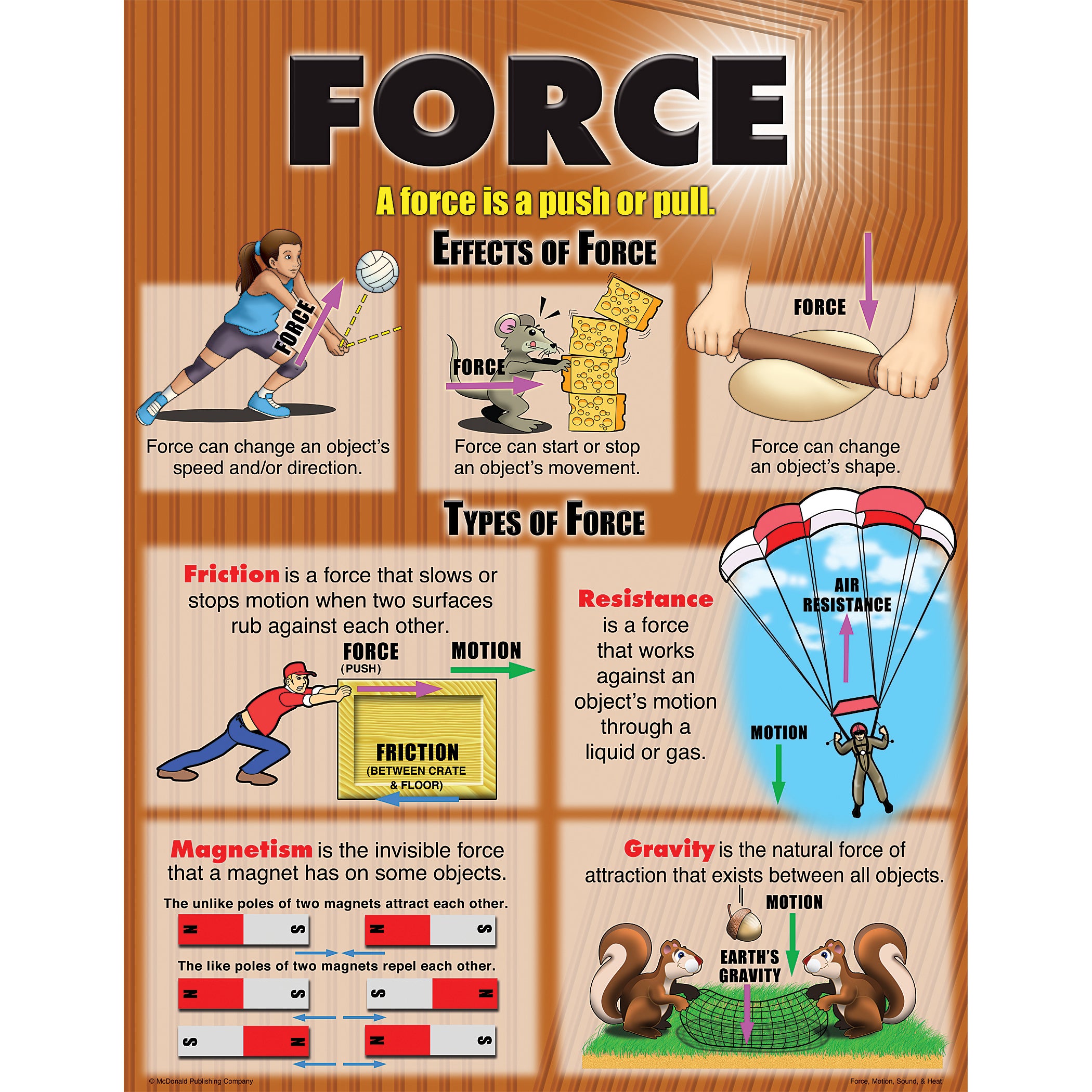 Force, Motion, Sound & Heat Posters, Set of 4