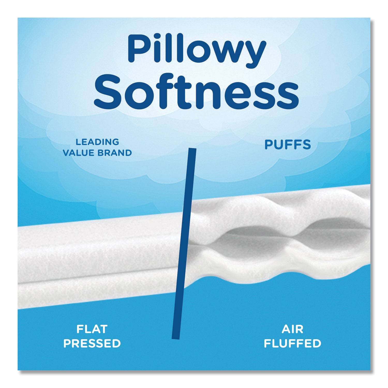 Puffs Plus Lotion Facial Tissue - 2 Ply - 8.40" Length - WhiteBox - 124/Box - 3 / Pack