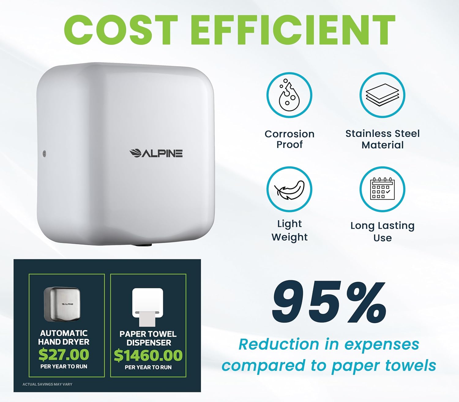 Hemlock High Speed, Commercial Hand Dryer, White, 120V