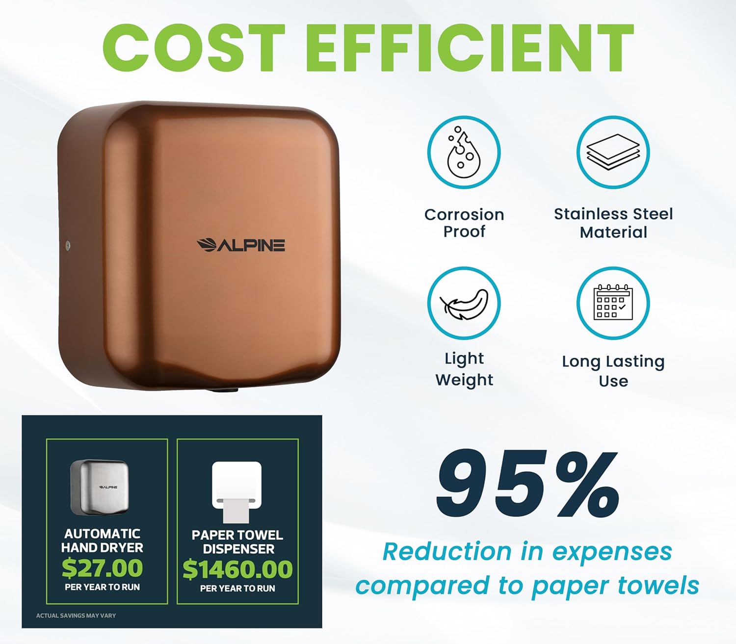 Hemlock Copper 120-Volt High Speed Dry Commercial Automatic Electric Hand Dryer 2 Pack