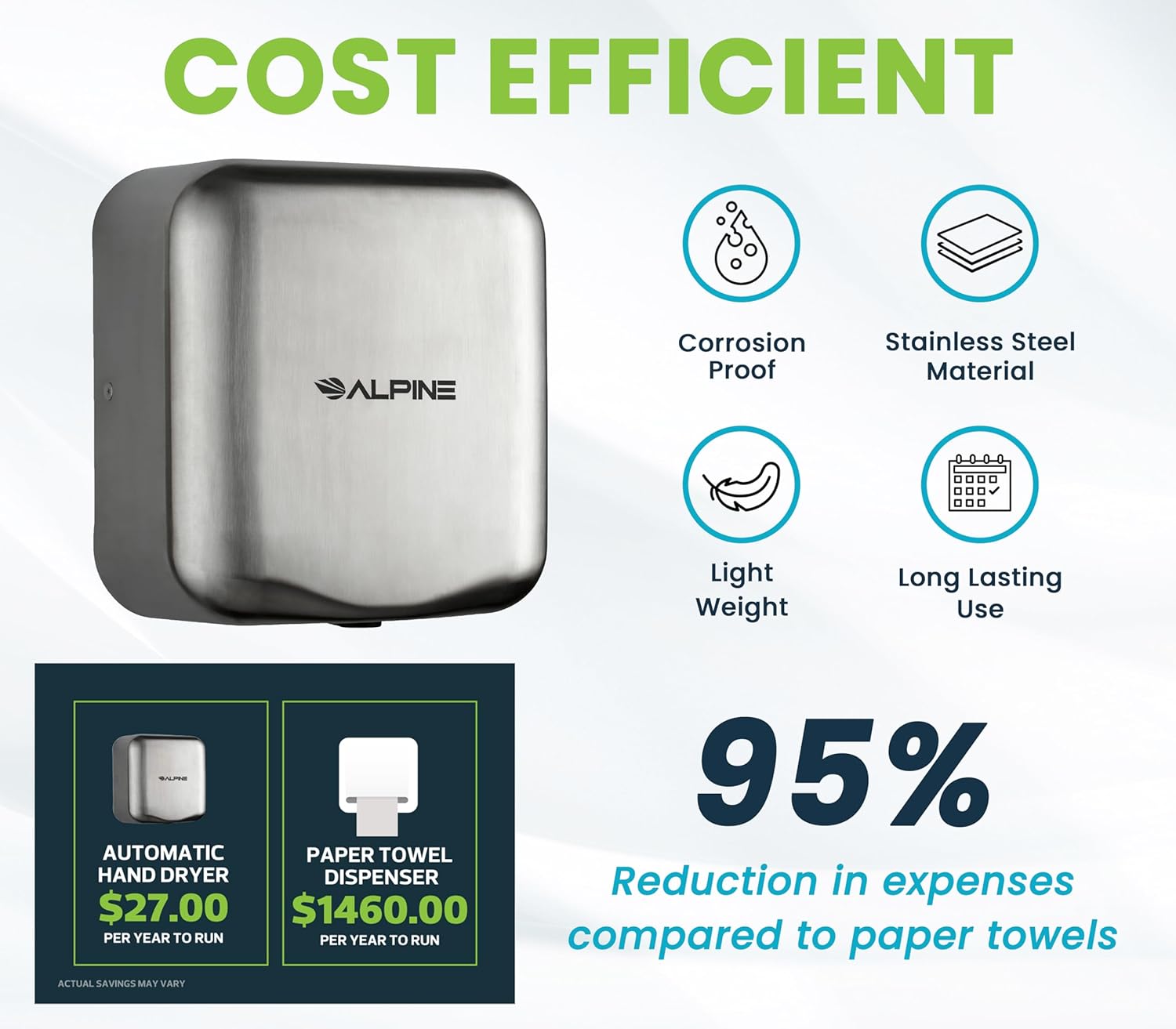Hemlock Commercial Brushed Stainless Steel Automatic High Speed Electric Hand Dryer with Wall Guard