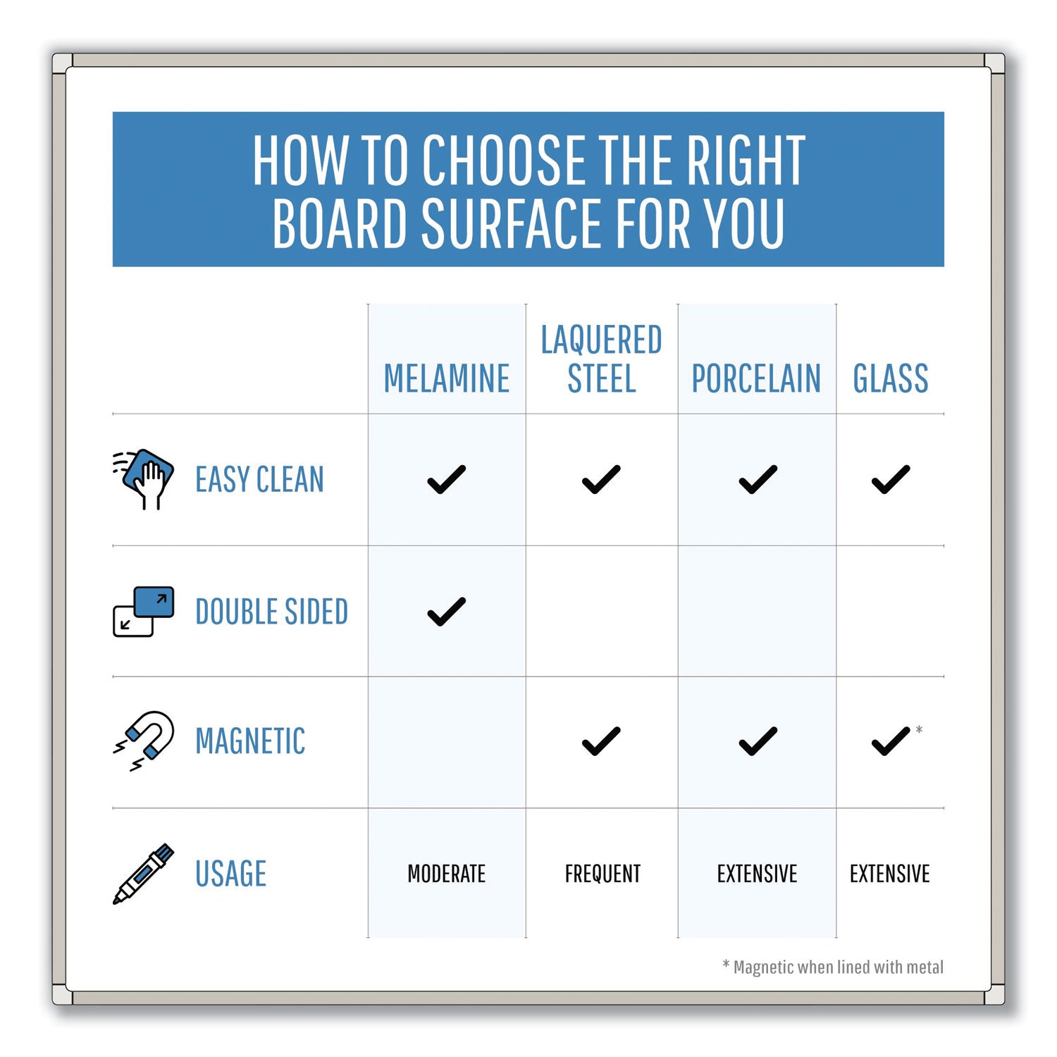 Pure Platinum Dry Erase Board, 96" x 48", White Surface, Silver/Black Aluminum Frame