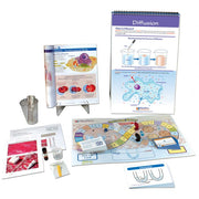Osmosis & Diffusion Learning Module - Grades 6 - 10