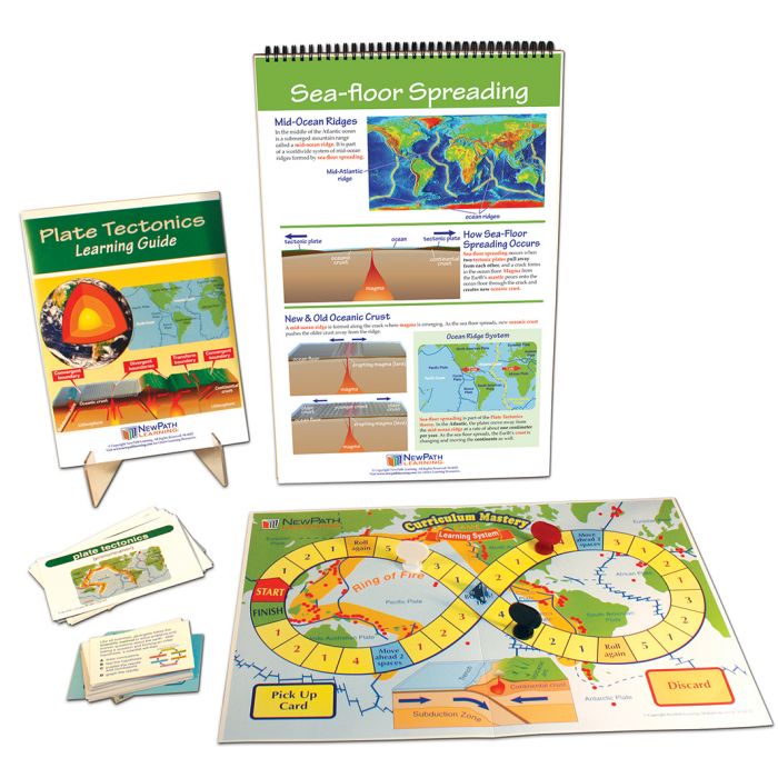 Plate Tectonics Curriculum Learning Module - Grades 6 - 10