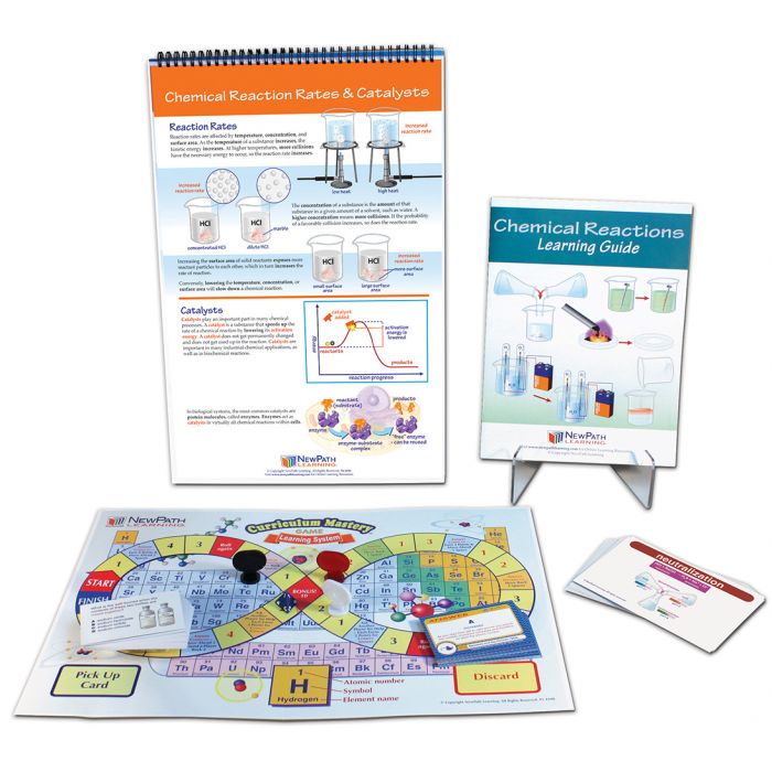 Chemical Reactions Curriculum Learning Module - Grades 6 - 10