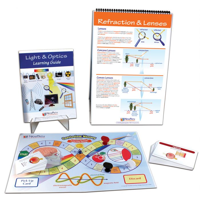 Light & Optics Curriculum Learning Module - Grades 6 - 10