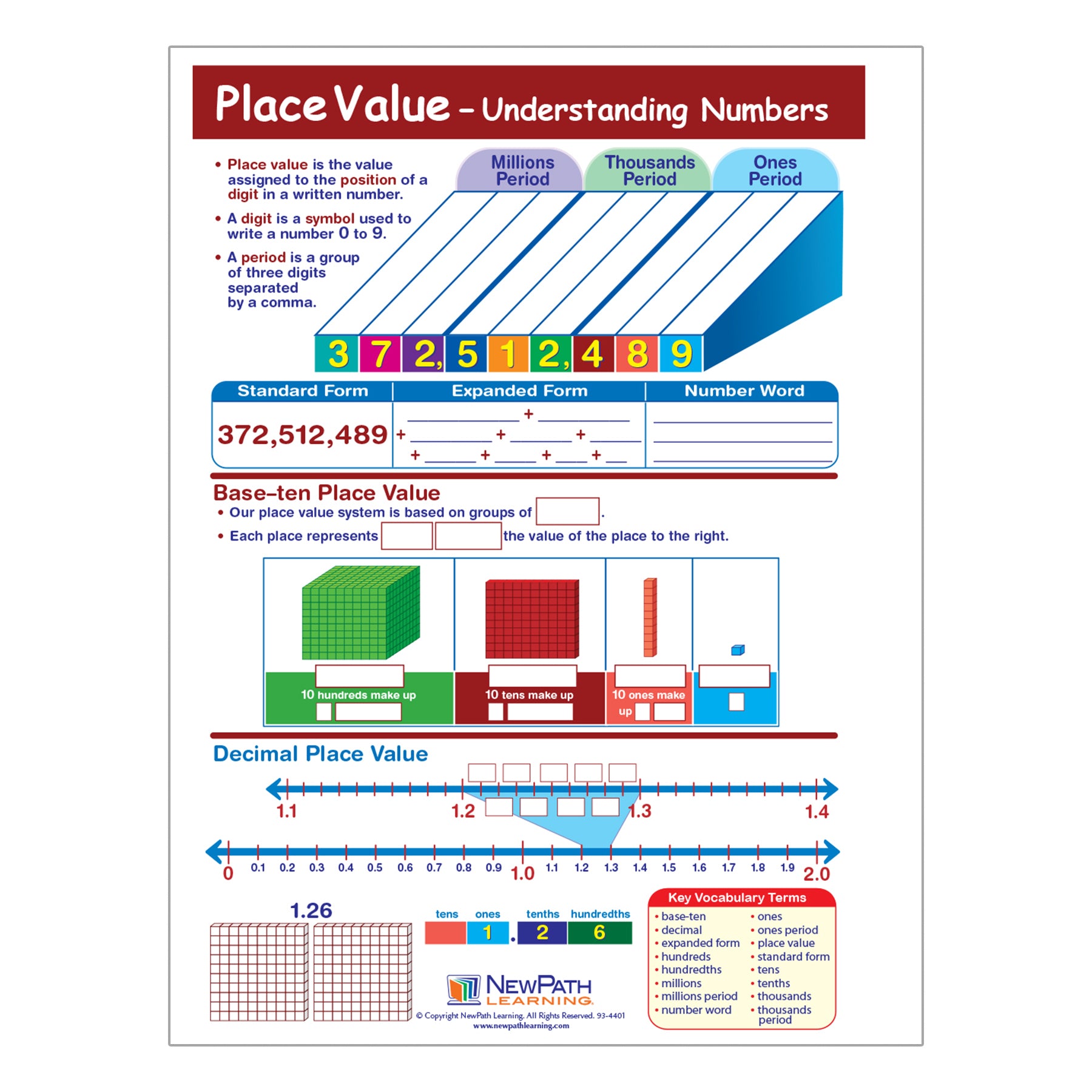 Place Value - Understanding Numbers Learning Center, Grade 3-5