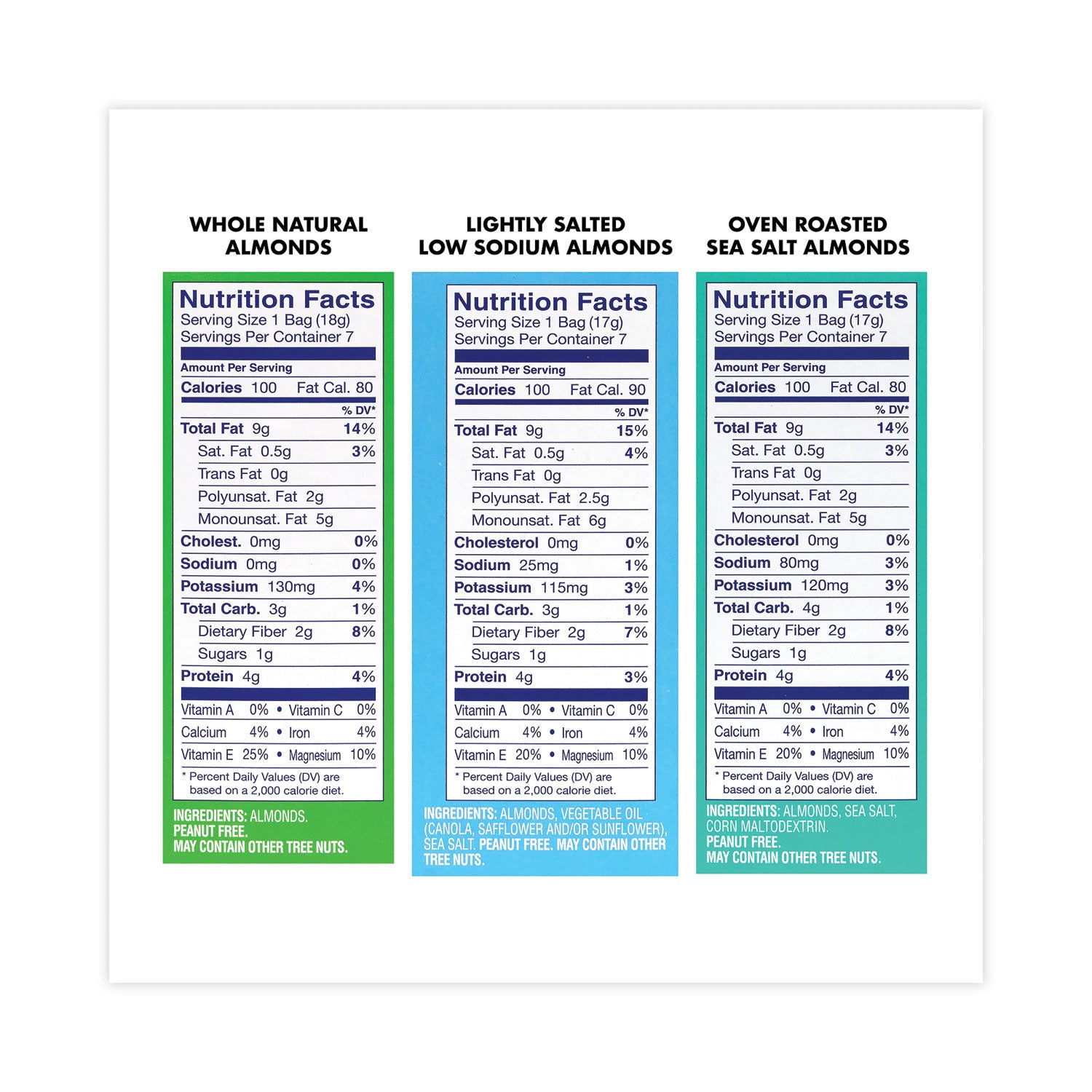 Whole Nut, Oven Roasted, Lightly Salted - 2 lb - 42/Bag - 1 Carton