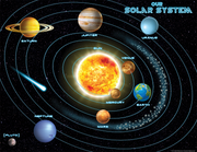 Solar System Chart