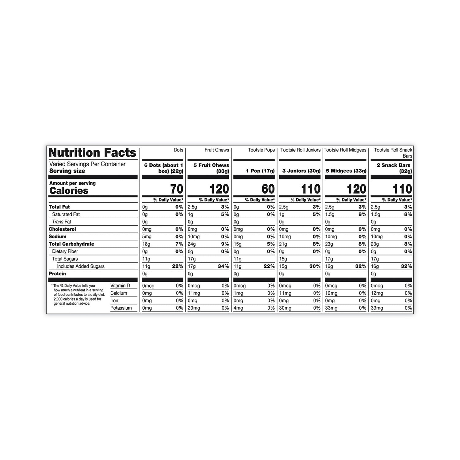 Assorted - Gluten-free, Peanut-free - 1.62 lb - 1 Carton