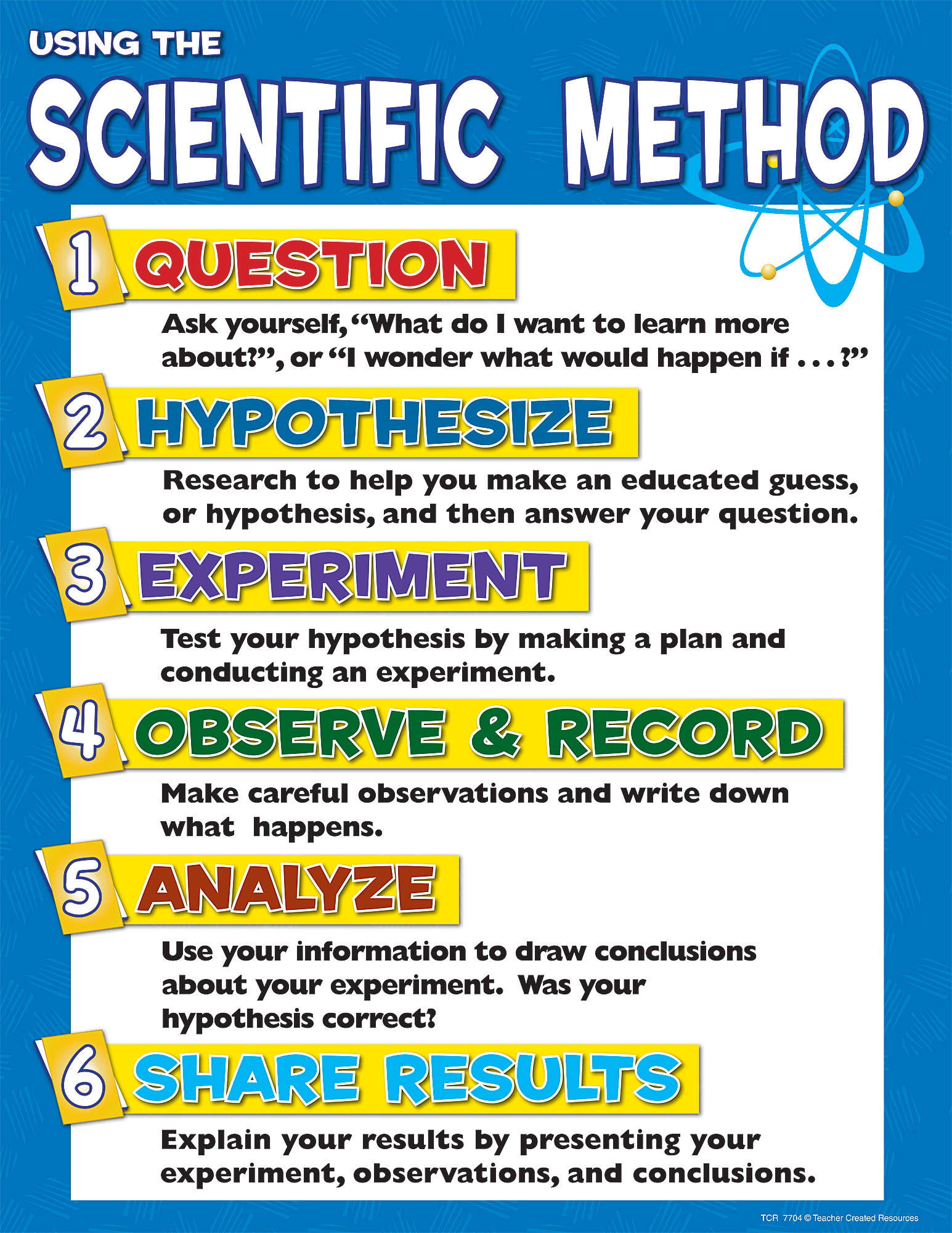 Scientific Method Chart