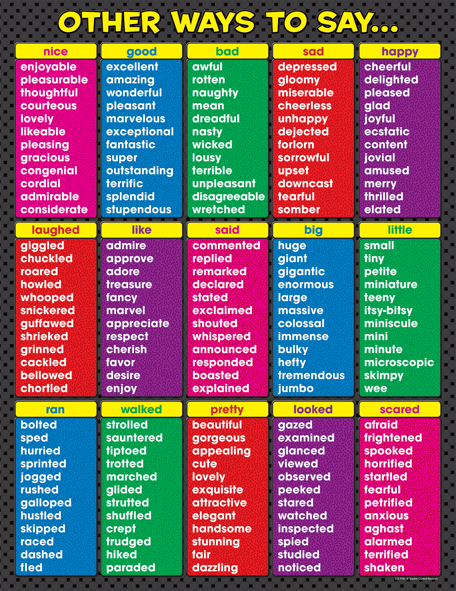 Other Ways to Say Chart