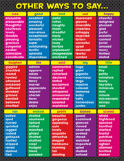 Other Ways to Say Chart