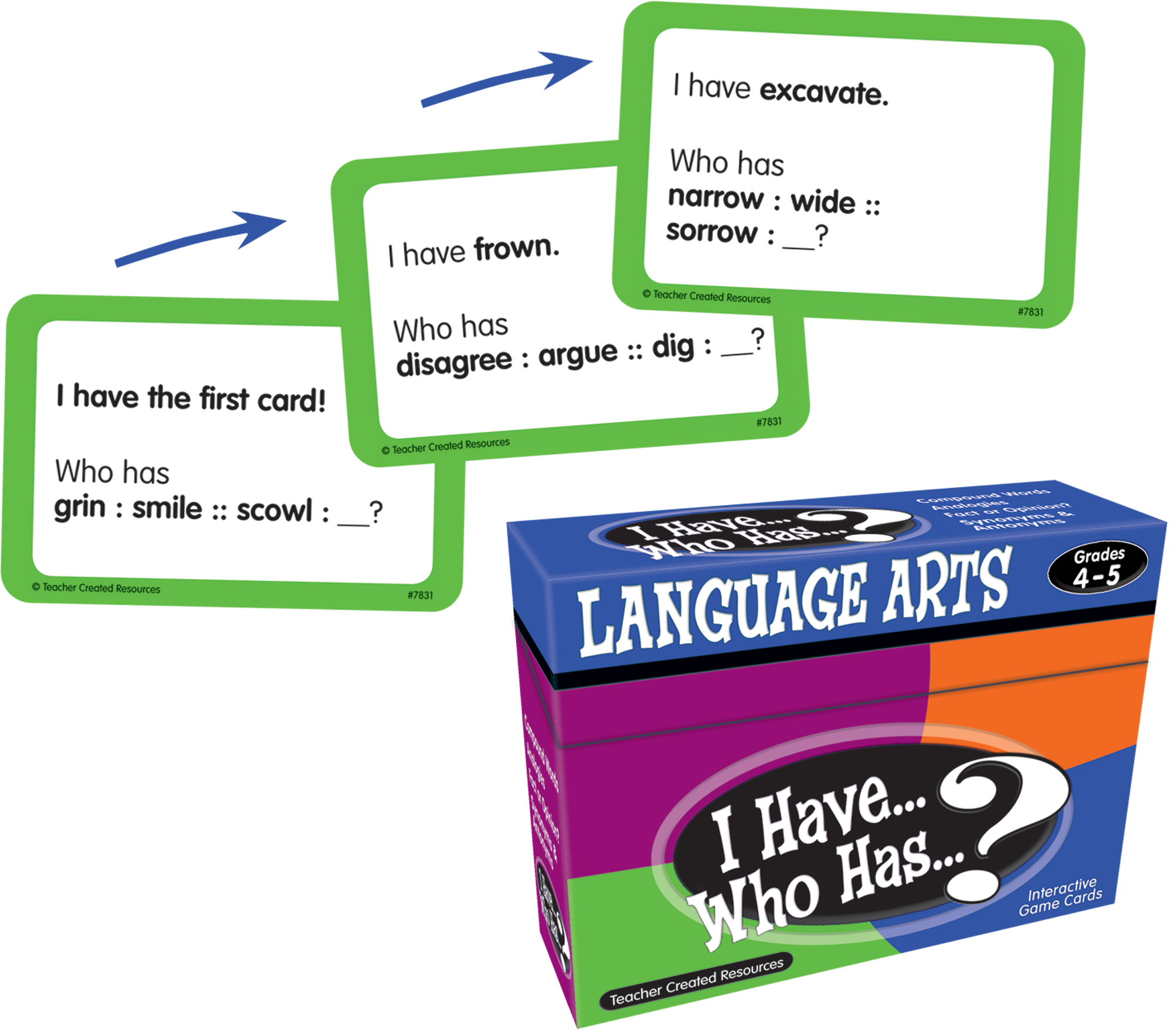 I Have... Who Has...? Language Arts Game (Gr. 4–5)