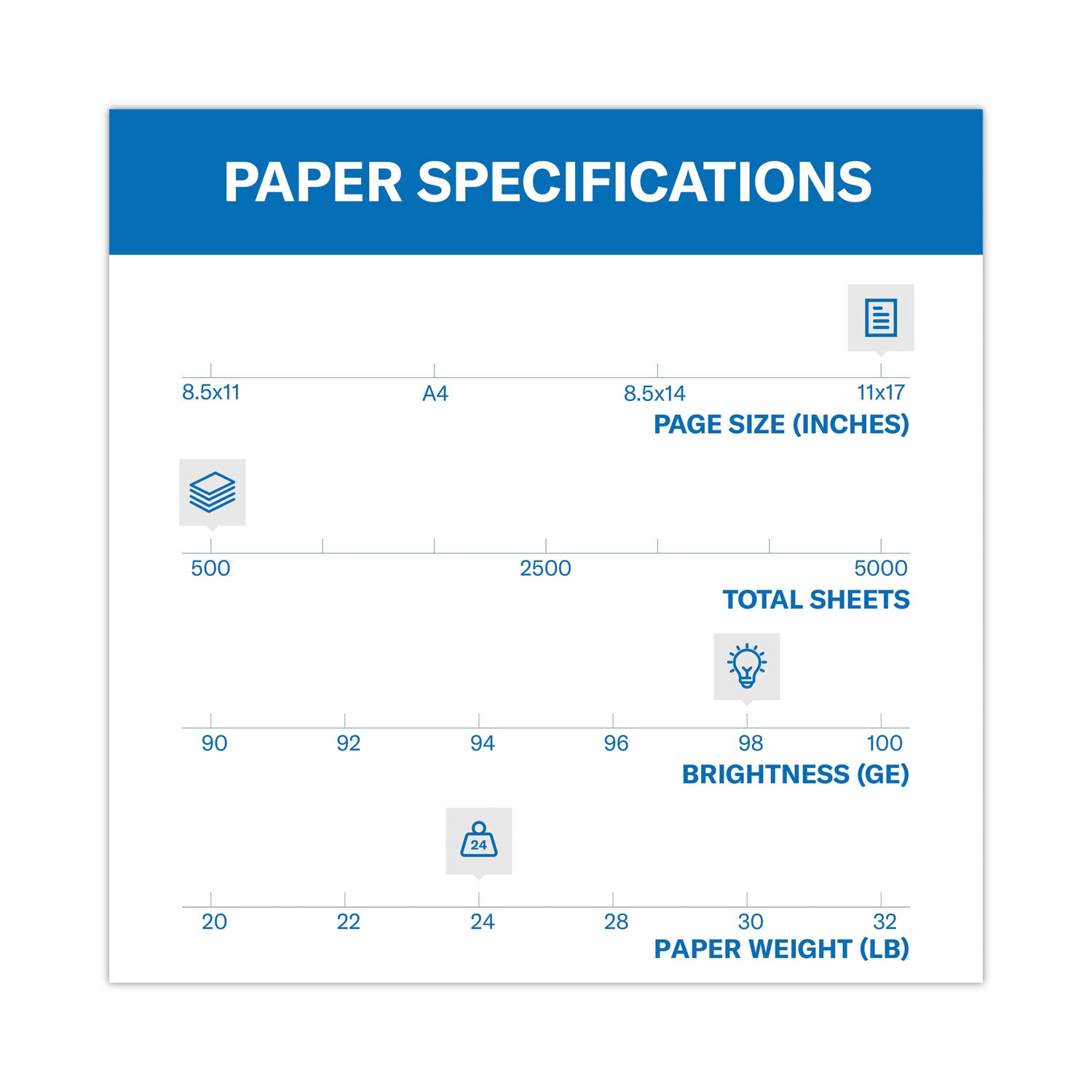Hammermill Premium Laser Print Paper - White - 98 Brightness - Ledger/Tabloid - 11" x 17" - 24 lb Basis Weight - Ultra Smooth - Sustainable Forestry Initiative (SFI) - White - 500 / Pack