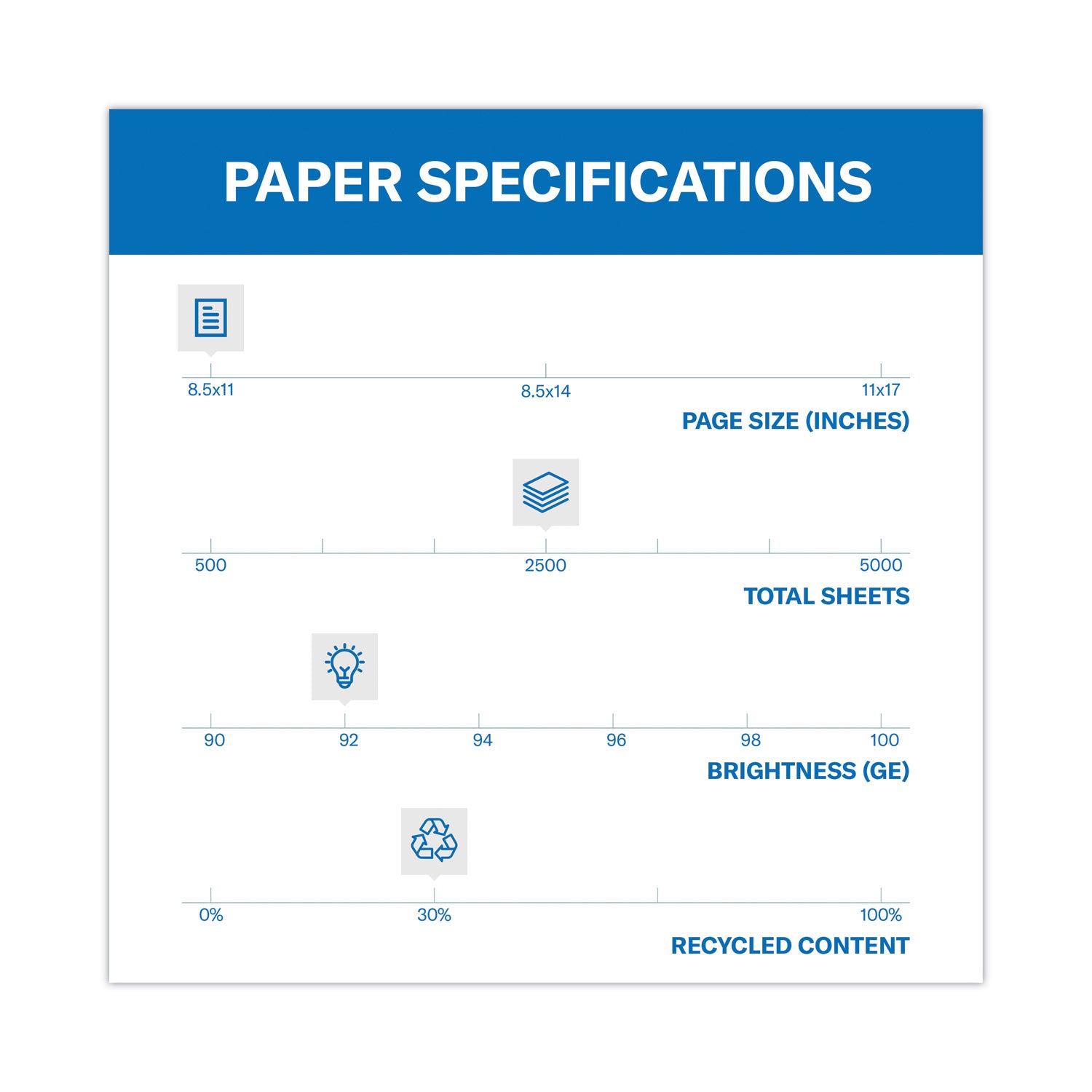 Hammermill Great White Recycled Copy Paper - White - 92 Brightness - Letter - 8 1/2" x 11" - 20 lb Basis Weight - Acid-free, Archival-safe, Jam-free - White - 500 Sheets per Ream - 10 / Carton
