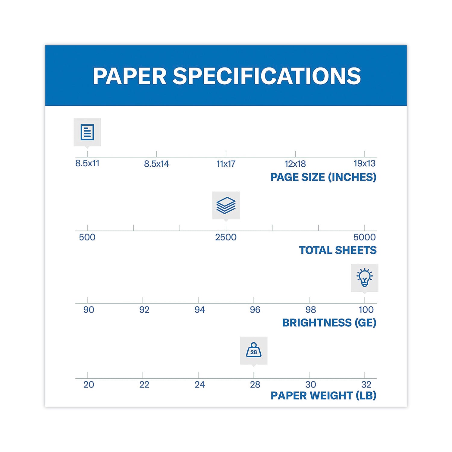 Hammermill Premium Color Copy Paper - White - 100 Brightness - Letter - 8 1/2" x 11" - 28 lb Basis Weight - White - 500 Sheets per Ream - 5 / Carton