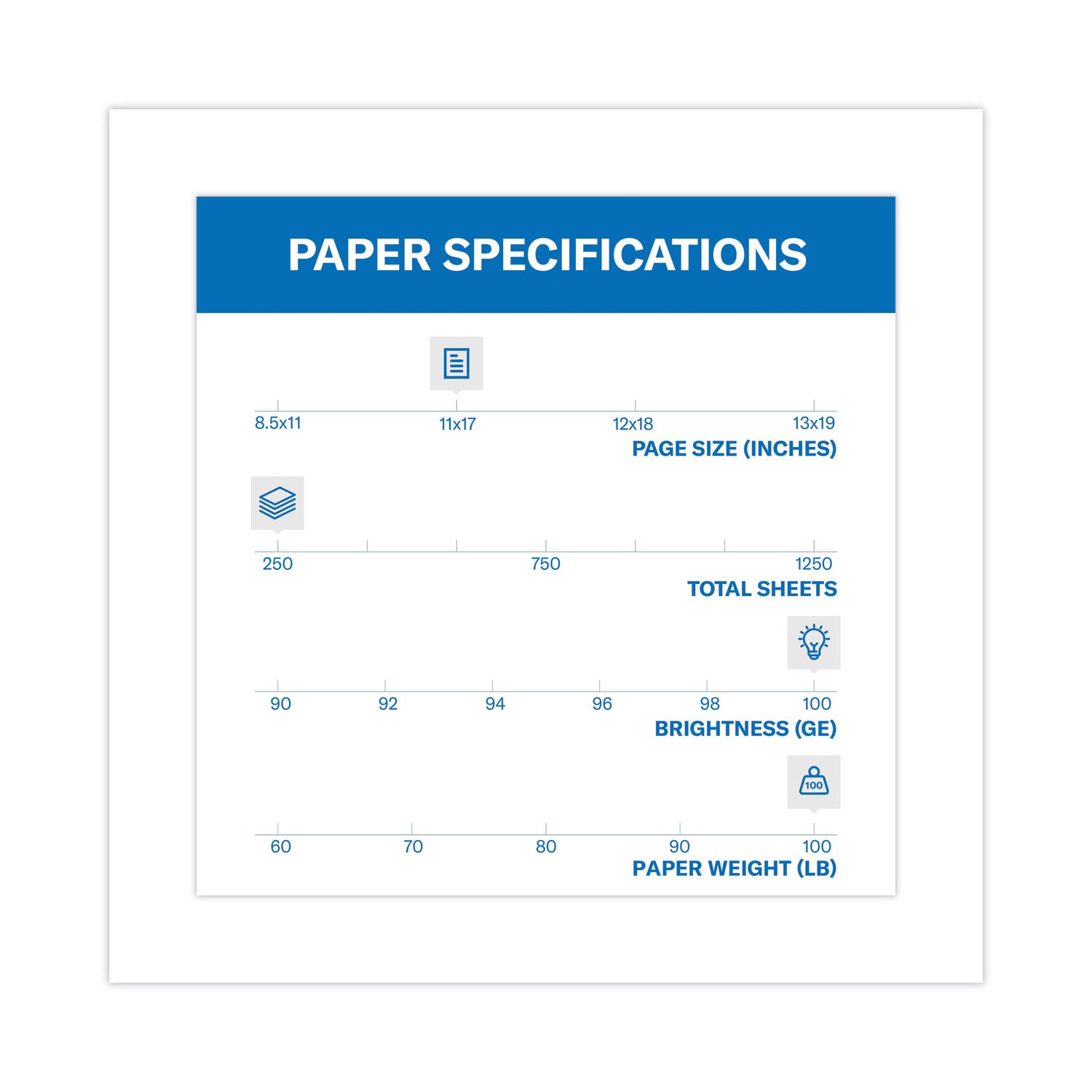 100 Brightness - 99% Opacity - 11" x 17" - 100 lb Basis Weight - 271 g/m² Grammage - Ultra Smooth - Sustainable Forestry Initiative (SFI) - Jam-free, Acid-free - Photo White - 1500 Sheets - 250 Sheets per Ream - 3 Carton