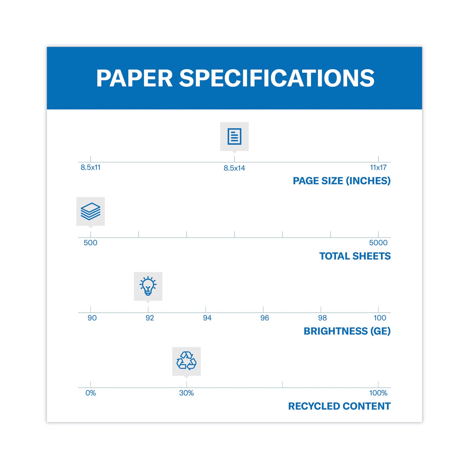 Hammermill Great White Recycled Copy Paper - White - 92 Brightness - Legal - 8 1/2" x 14" - 20 lb Basis Weight - Acid-free, Moisture Resistant, Archival-safe, Jam-free - White - 500 / Ream
