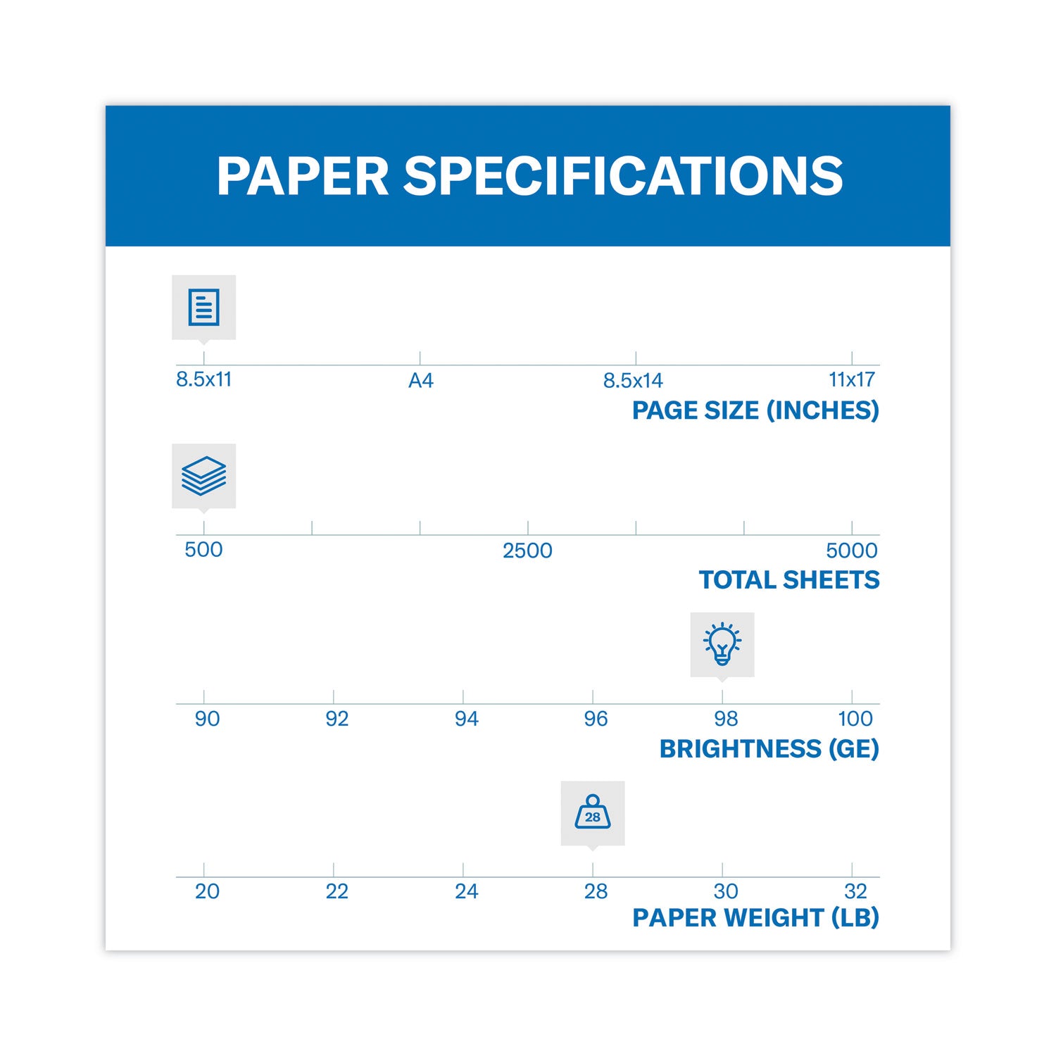 Hammermill Premium Laser Print Paper - White - 98 Brightness - Letter - 8 1/2" x 11" - 28 lb Basis Weight - Ultra Smooth - Sustainable Forestry Initiative (SFI) - White - 500 / Ream