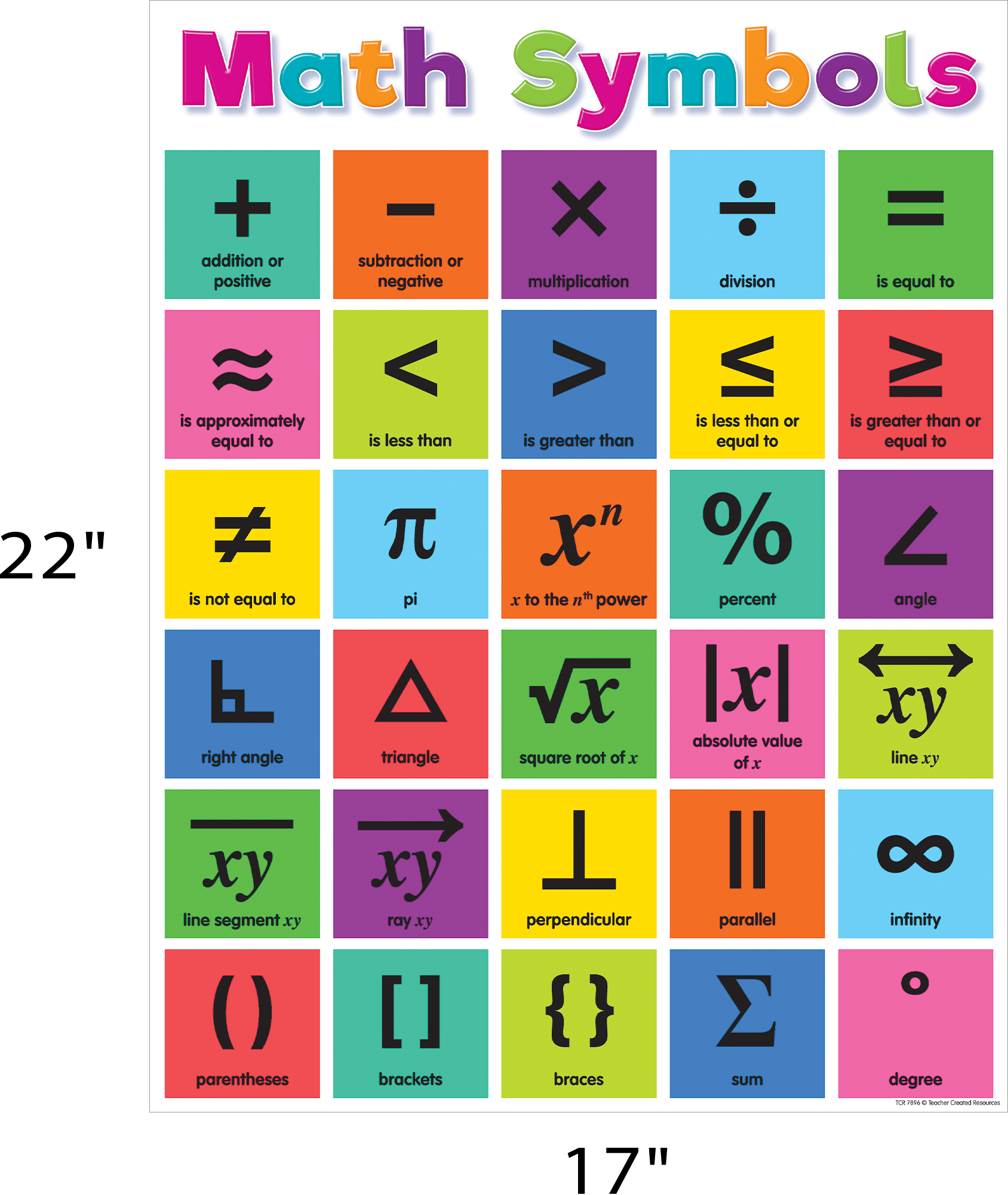 Colorful Math Symbols Chart
